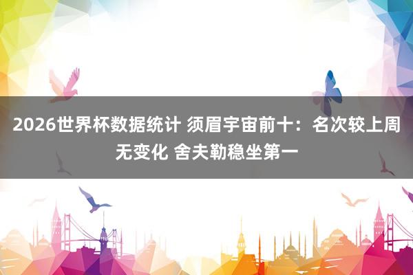 2026世界杯数据统计 须眉宇宙前十：名次较上周无变化 舍夫勒稳坐第一
